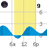 Mandalay tide chart for Friday, February 9, 2024