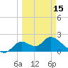 Mandalay tide chart for Friday, March 15, 2024