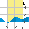 Mandalay tide chart for Wednesday, March 6, 2024