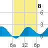 Mandalay tide chart for Friday, March 8, 2024