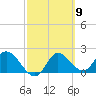 Mandalay tide chart for Saturday, March 9, 2024