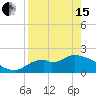 Mandalay tide chart for Monday, April 15, 2024