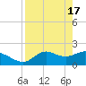 Mandalay tide chart for Wednesday, April 17, 2024