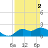 Mandalay tide chart for Tuesday, April 2, 2024