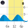 Mandalay tide chart for Monday, April 8, 2024