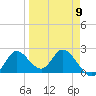 Mandalay tide chart for Tuesday, April 9, 2024