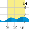 Mandalay tide chart for Tuesday, May 14, 2024