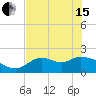 Mandalay tide chart for Wednesday, May 15, 2024