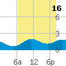 Mandalay tide chart for Thursday, May 16, 2024