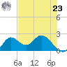 Mandalay tide chart for Thursday, May 23, 2024