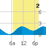 Mandalay tide chart for Thursday, May 2, 2024