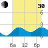 Mandalay tide chart for Thursday, May 30, 2024