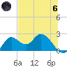 Mandalay tide chart for Thursday, June 6, 2024