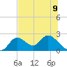 Mandalay tide chart for Tuesday, July 9, 2024