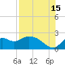 Mandalay tide chart for Thursday, August 15, 2024