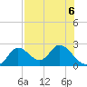 Mandalay tide chart for Tuesday, August 6, 2024