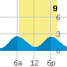 Mandalay tide chart for Friday, August 9, 2024