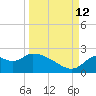 Mandalay tide chart for Thursday, September 12, 2024