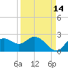 Mandalay tide chart for Saturday, September 14, 2024