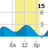 Mandalay tide chart for Sunday, September 15, 2024