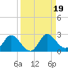 Mandalay tide chart for Thursday, September 19, 2024