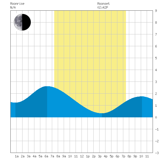 Mandalay tide chart for Tuesday, September 24, 2024