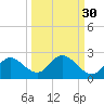 Mandalay tide chart for Monday, September 30, 2024