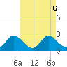 Mandalay tide chart for Friday, September 6, 2024