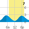 Mandalay tide chart for Saturday, September 7, 2024