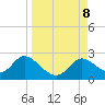 Mandalay tide chart for Sunday, September 8, 2024
