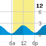 Mandalay tide chart for Tuesday, November 12, 2024