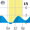 Mandalay tide chart for Friday, November 15, 2024
