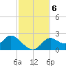 Mandalay tide chart for Wednesday, November 6, 2024