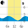 Mandalay tide chart for Saturday, November 9, 2024