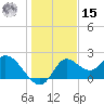 Mandalay tide chart for Sunday, December 15, 2024