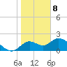 Mandalay tide chart for Wednesday, January 8, 2025