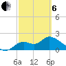 Mandalay tide chart for Thursday, March 6, 2025
