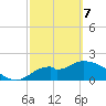 Mandalay tide chart for Friday, March 7, 2025
