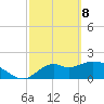 Mandalay tide chart for Saturday, March 8, 2025
