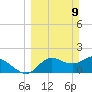 Mandalay tide chart for Sunday, March 9, 2025