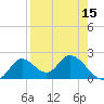 Mandalay tide chart for Tuesday, April 15, 2025