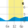Mandalay tide chart for Sunday, April 6, 2025