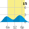 Mandalay tide chart for Thursday, May 15, 2025