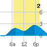 Mandalay tide chart for Friday, May 2, 2025
