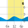 Mandalay tide chart for Tuesday, May 6, 2025