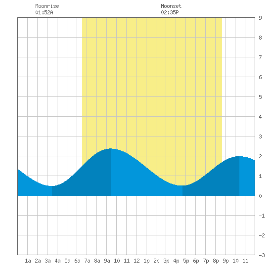 Mandalay tide chart for Thursday, June 19, 2025