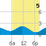 Mandalay tide chart for Thursday, June 5, 2025
