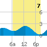 Mandalay tide chart for Saturday, June 7, 2025