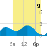 Mandalay tide chart for Monday, June 9, 2025