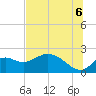Mandalay tide chart for Sunday, July 6, 2025